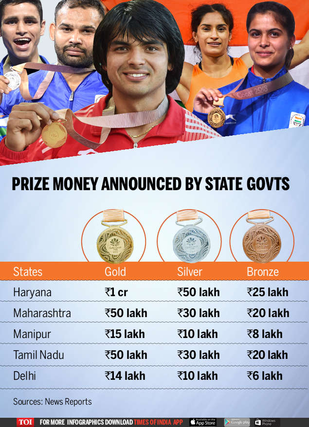 CWG Why some CWG medal winners will be richer than others