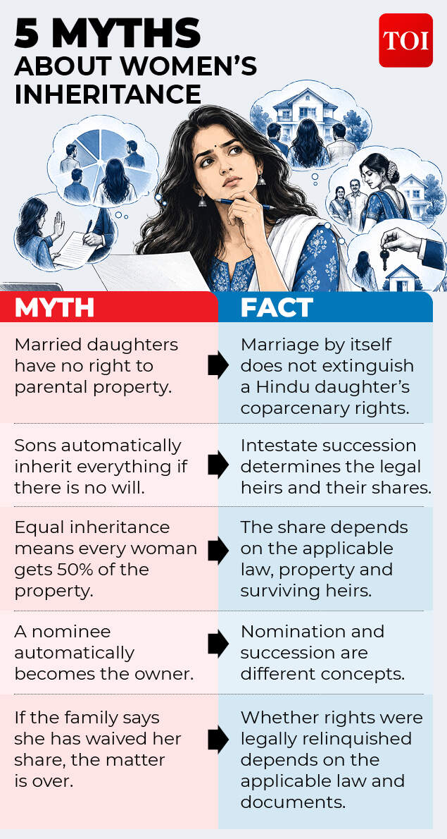 women's inheritance rights gfx3