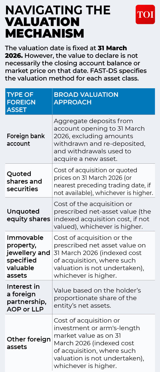 Valuation mechanism