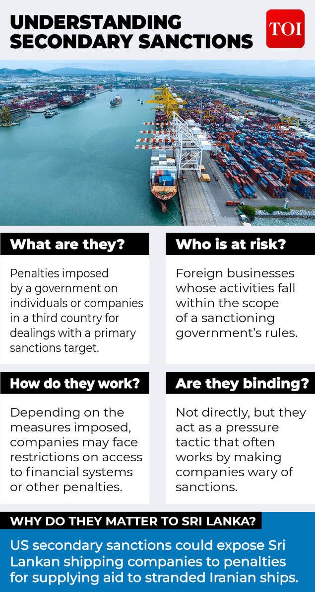 What are secondary sanctions? How do they work?