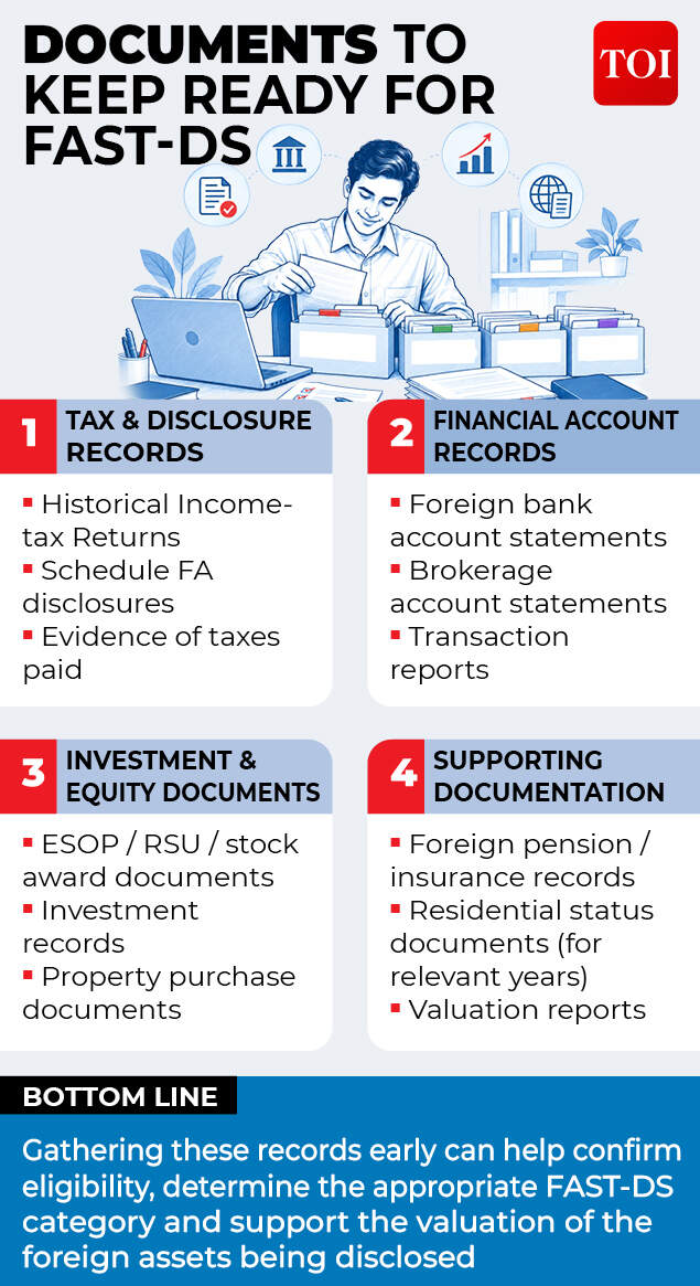 Documents