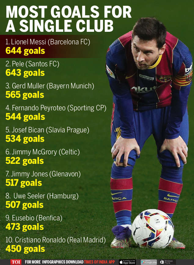 Lionel Messi Breaks Peles Record Goal Haul By Scoring 644th For Barcelona Football News 1213