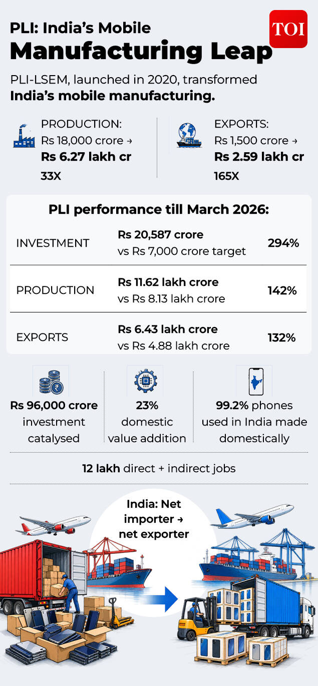 PLI Scheme