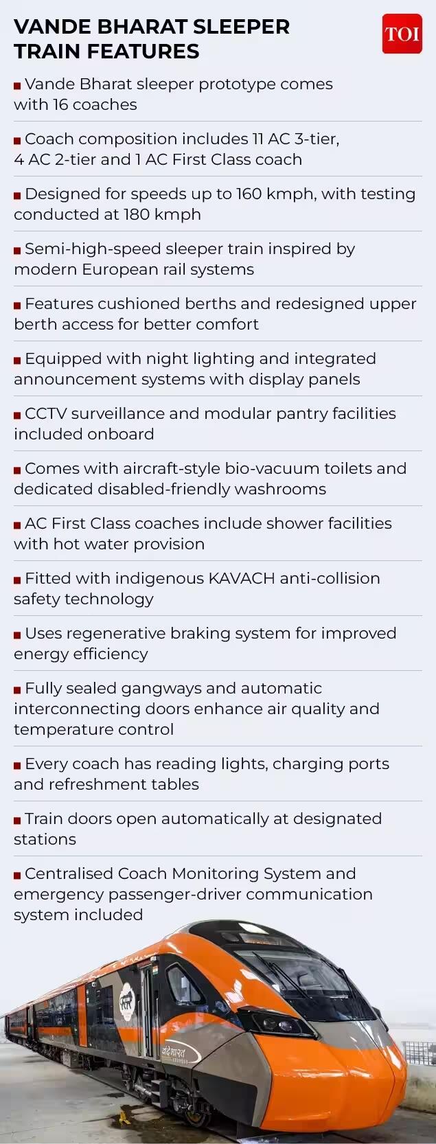 Vande Bharat sleeper