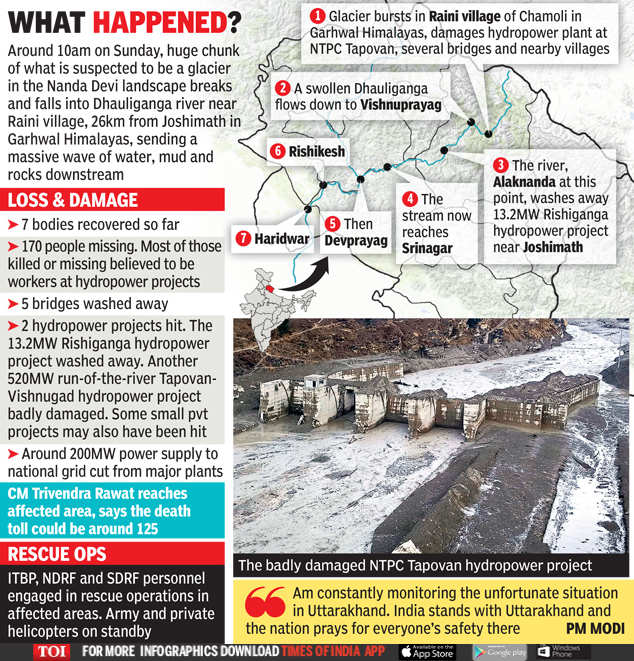 Uttarakhand Chamoli glacier burst: Massive damage after glacier burst ...