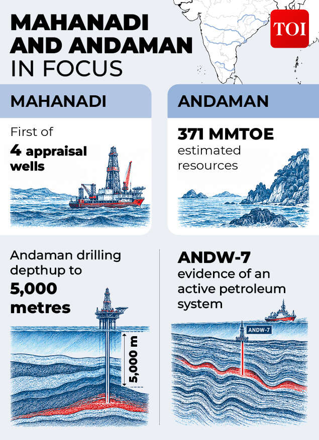 Mahanadi and Andaman in focus