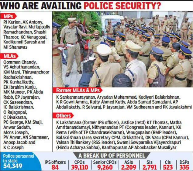 Around 650 Cops On Pso Duty Around 650 Cops On Pso Duty Says Cm Pinarayi Vijayan Thiruvananthapuram News Times Of India