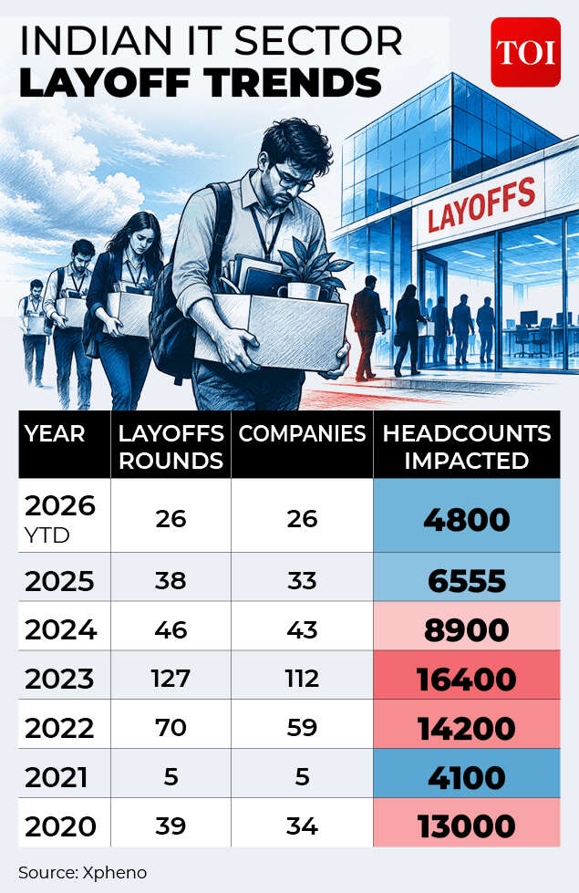 IT Layoffs