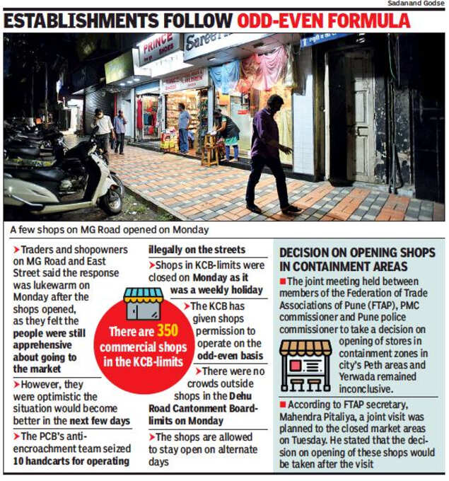 Pune Shops on MG Road take on new challenges with hope Pune News