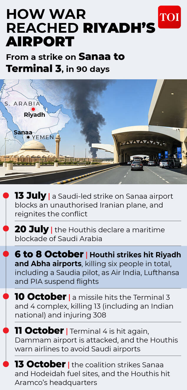 In just three months, the conflict escalated from a strike on Sanaa to attacks threatening Saudi Arabia’s airports, oil infrastructure and regional connectivity Riyadh airport Houthi attack gfx (2)