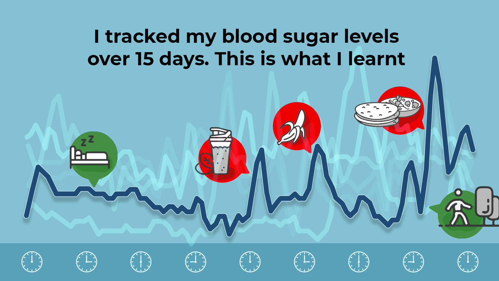 Levels blood sugar Blood Sugar