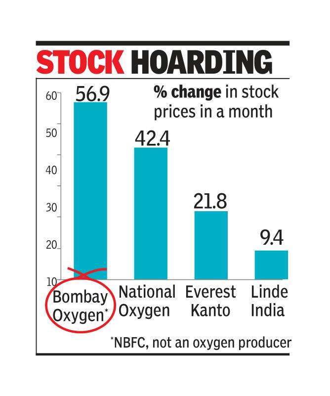 Oxygen companies' stocks rally as crisis healthcare deepens Times of