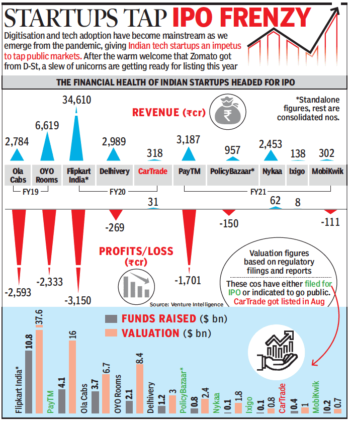 india-becomes-third-largest-startup-ecosystem-in-the-world-global