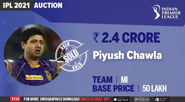 Ipl 2021 Auction Harbhajan Goes Unsold Mumbai Bag Piyush Chawla Cricket News Times Of India