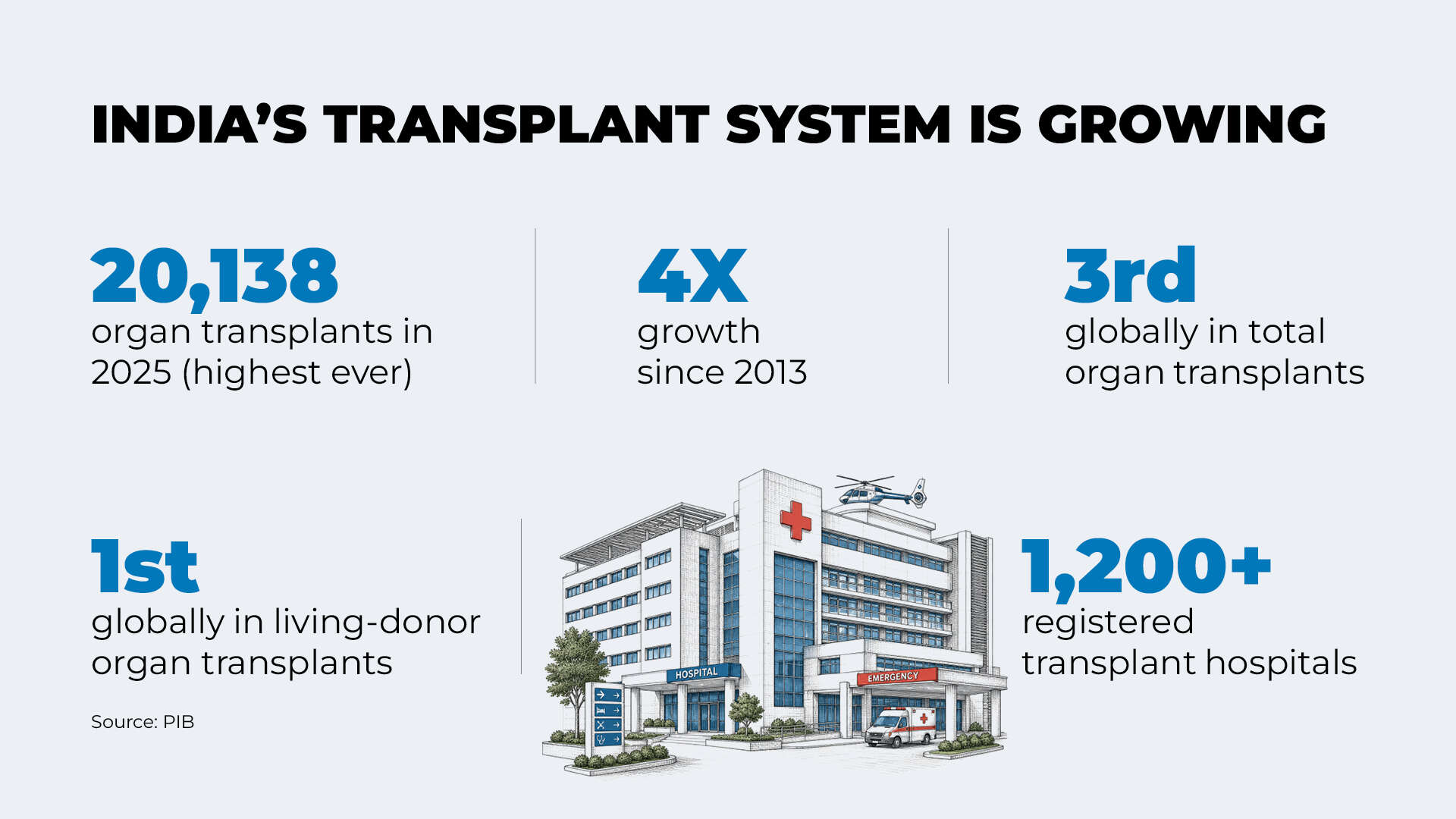 The transplant journey begins long before the operating room.<br>