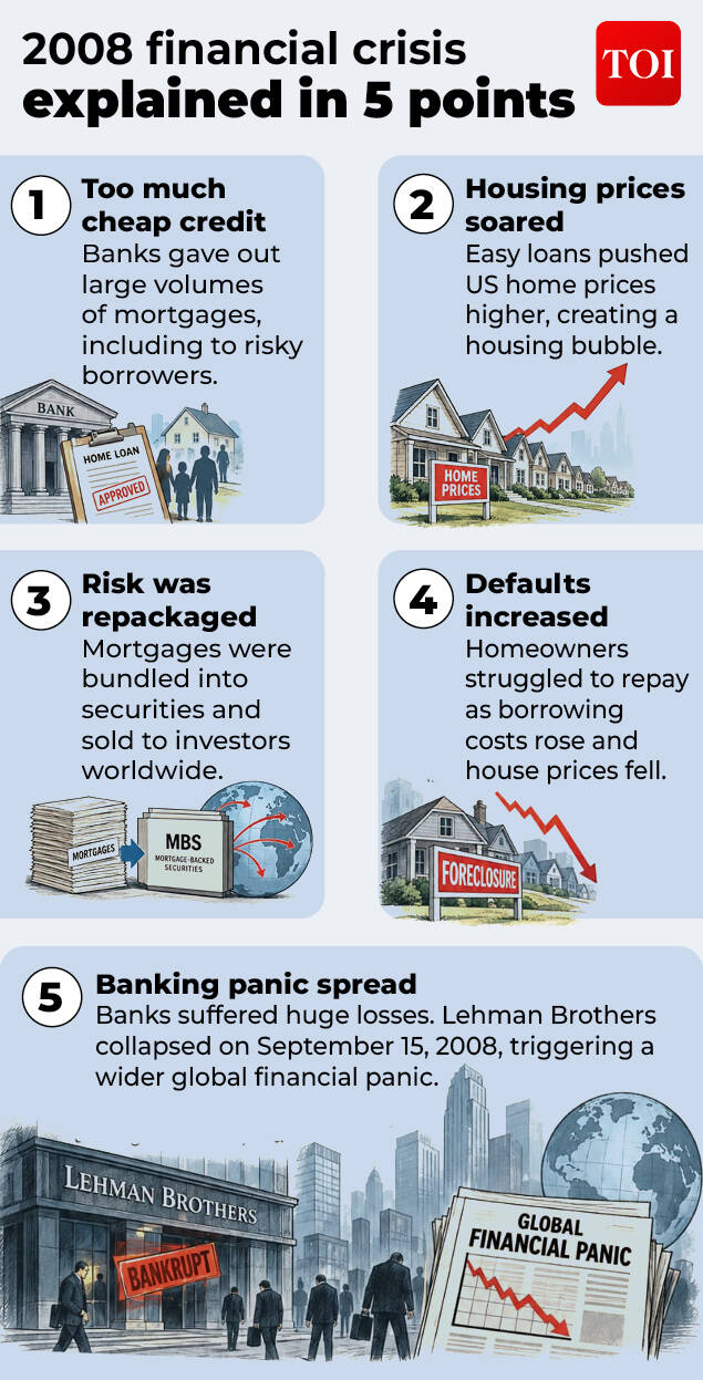 2008 financial crisis explained
