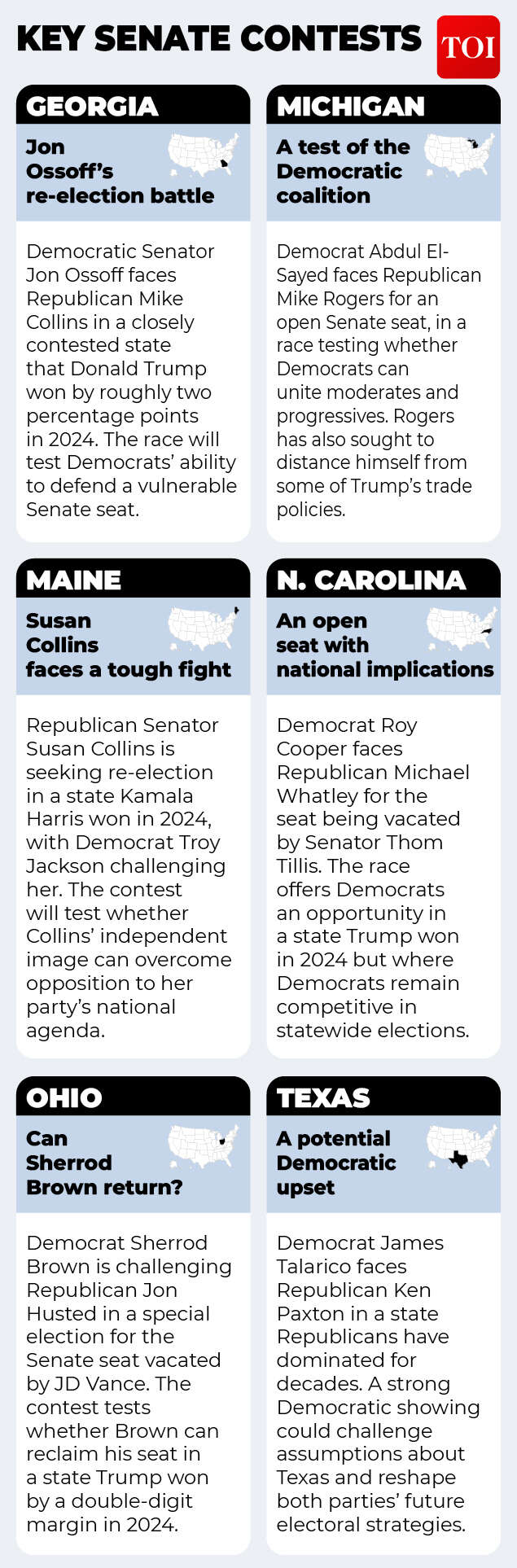 Key Senate contests
