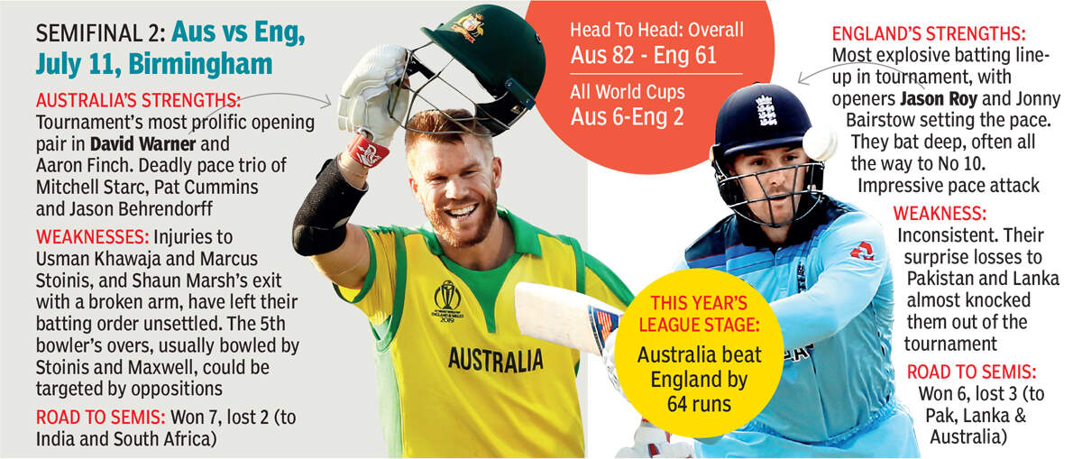 World Cup Semi final How the four ICC World Cup semifinalists line up Cricket News Times