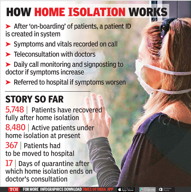 Delhi Close to 6,000 patients recovered under home isolation