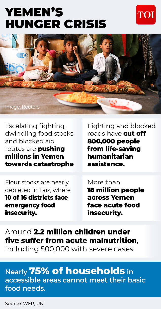 Millions face hunger while the Houthi movement continues to fund and sustain a war that reaches far beyond Yemen’s borders Riyadh airport Houthi attack gfx2 (1)