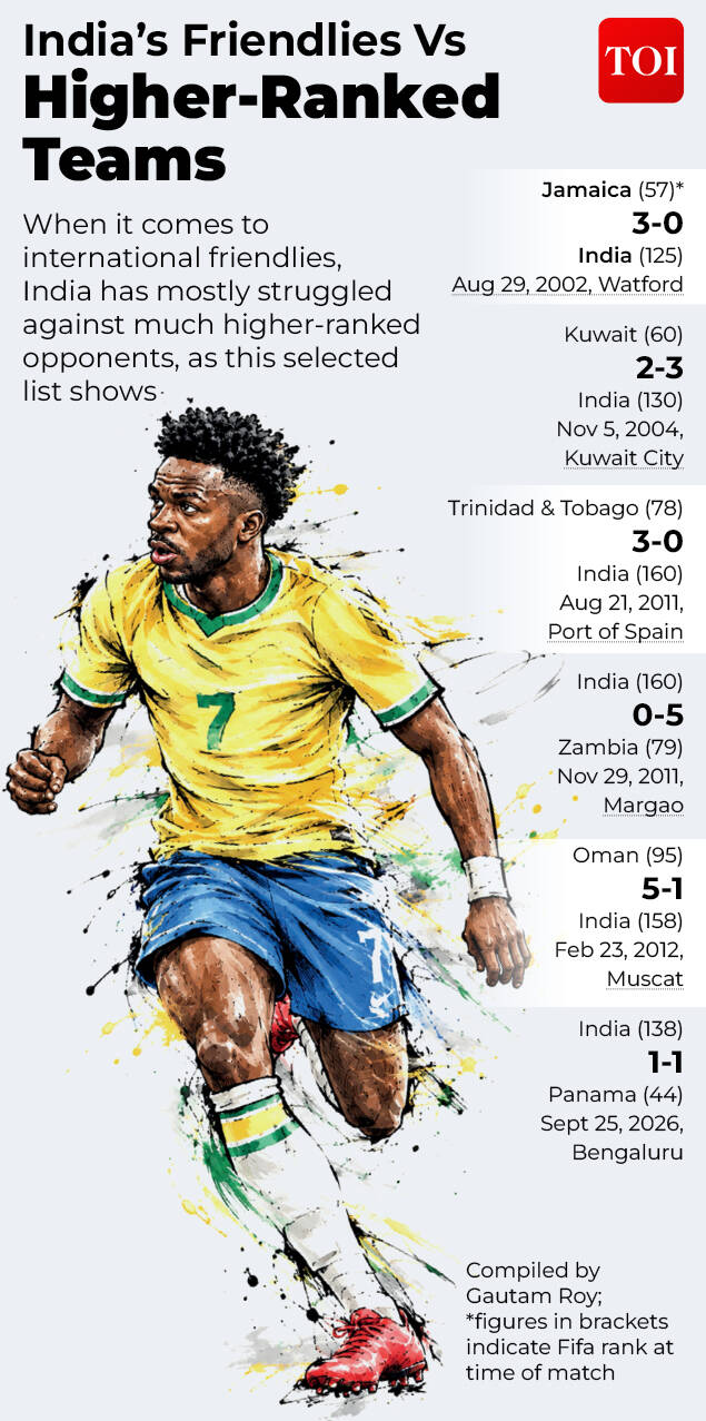 India’s Friendlies Vs Higher-Ranked Teams