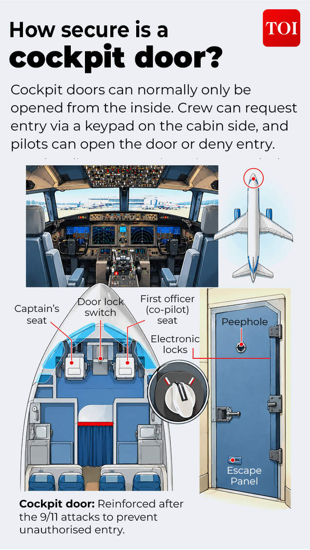How secure is a cockpit door