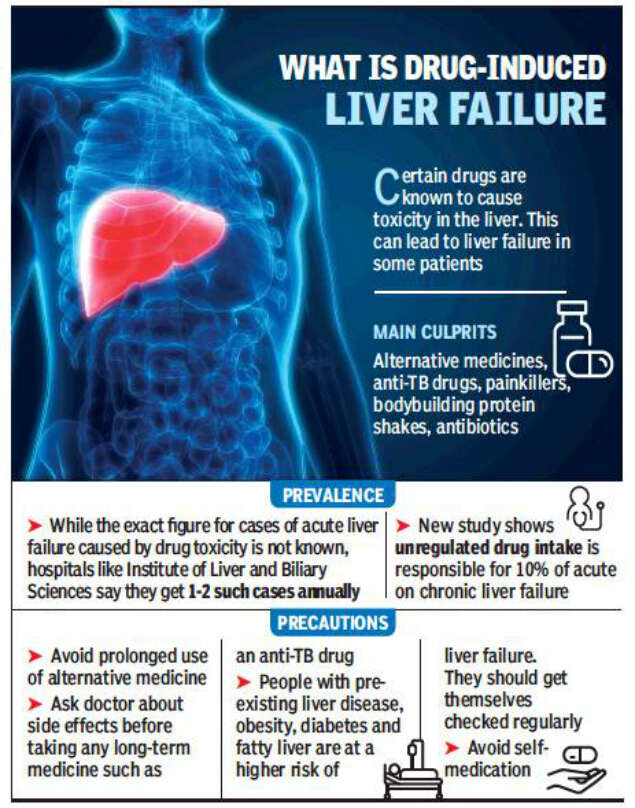 Have a weak liver? Here’s why you should be careful of long-term ...