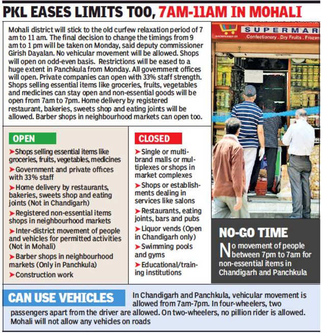 Chandigarh Goes Odd Even For 10am 6pm Opening Chandigarh News Times Of India