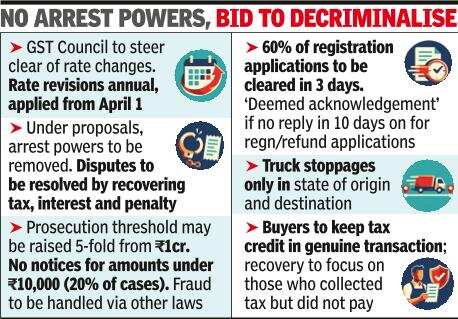 Council headed by FM to take up proposals on Wednesday