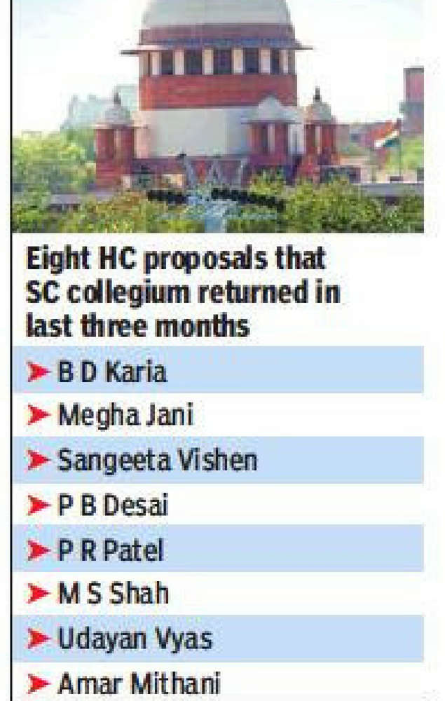 names-for-gujarat-hc-judges-returned-by-sc-3-names-for-gujarat-high