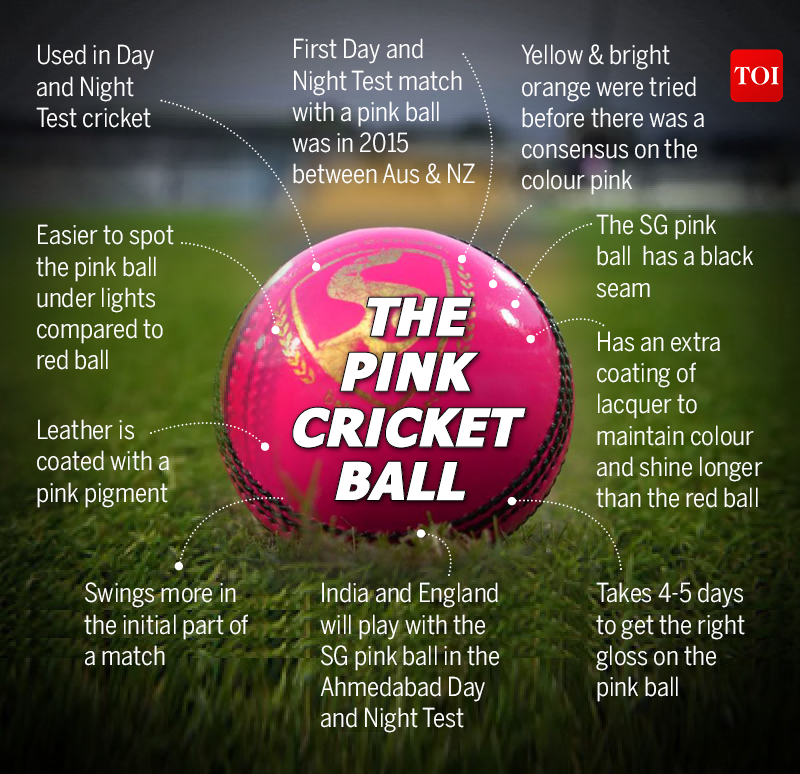 India Vs England Day And Night Test Everything You Need To Know About The Pink Ball Test Cricket News Times Of India