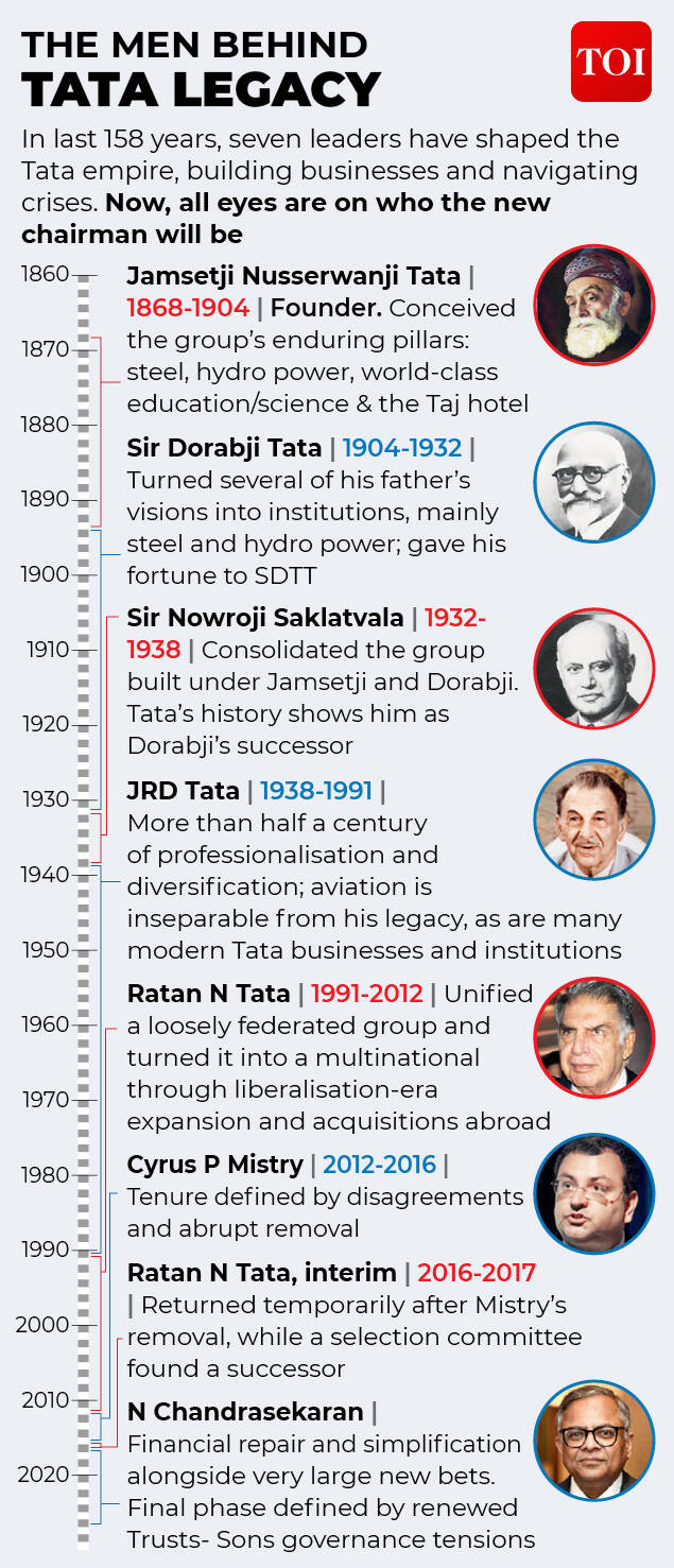 Tata group