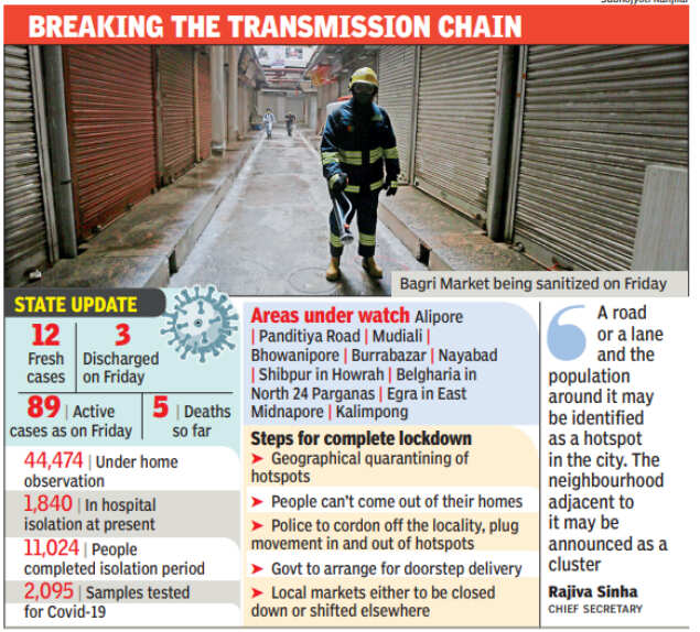 ‘Complete lockdown’ plan for 10 Covid-19 hotspots in West Bengal ‘Complete lockdown’ plan for 10 Covid-19 hotspots in West Bengal