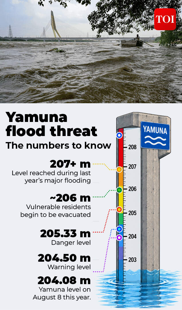 The warning numbers you should know