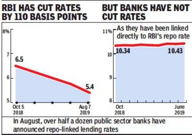 Repo-linked Home Loan Rates Can Be Volatile - Times Of India