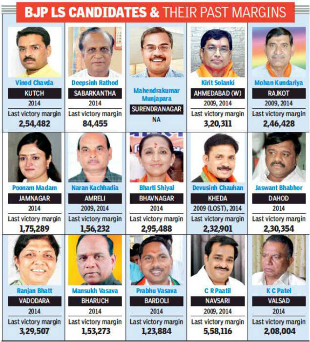 Gujarat Lok Sabha election BJP presses repeat button Ahmedabad News