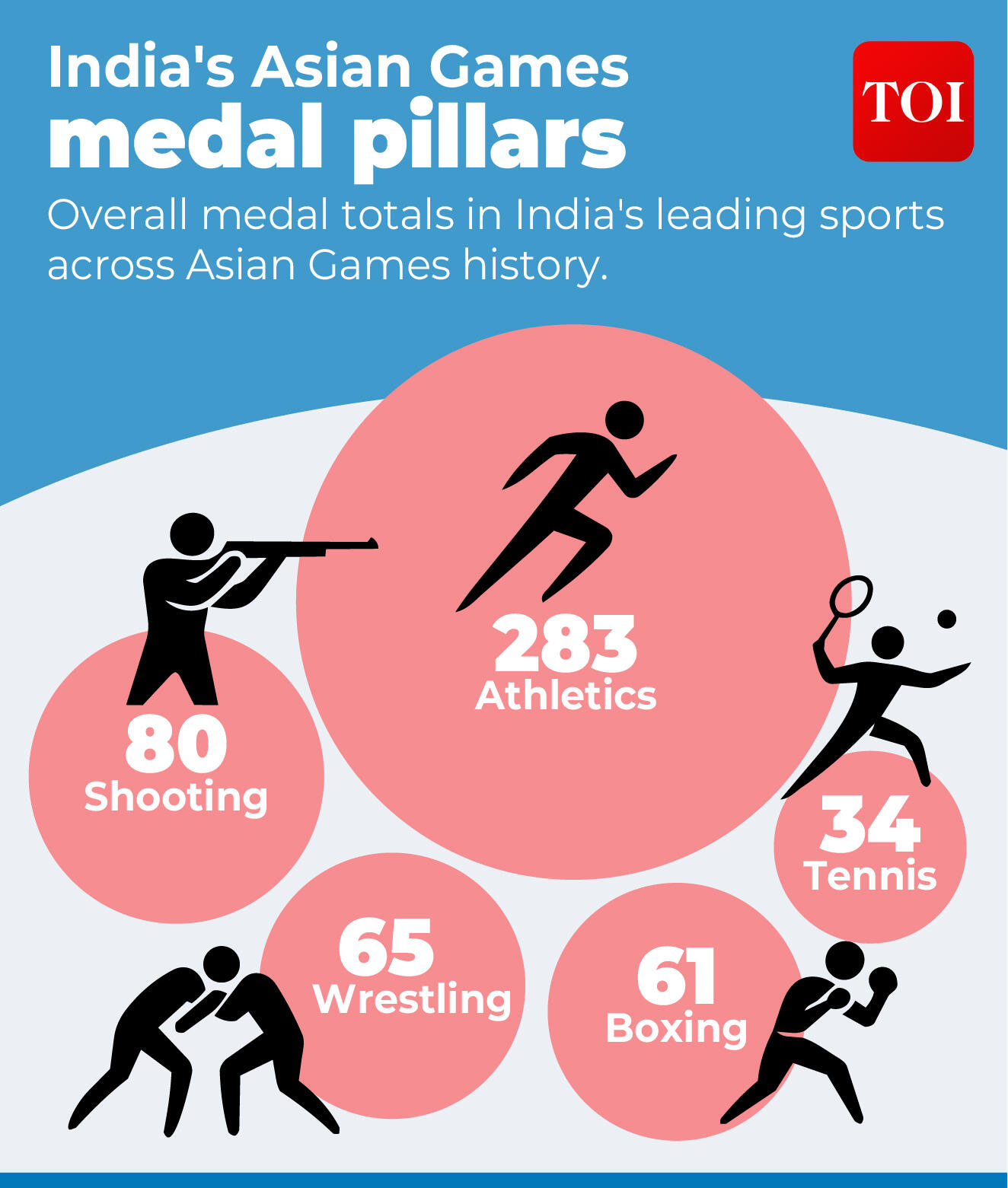 India's medal pillars