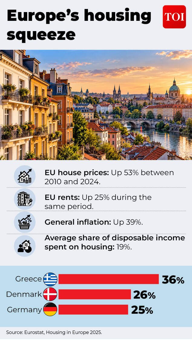 Europe’s housing problem