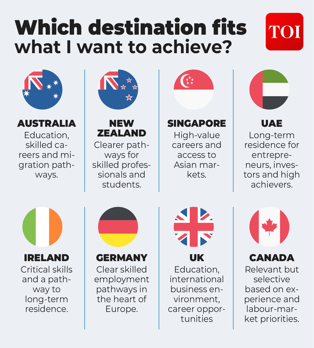Beyond America Destinations