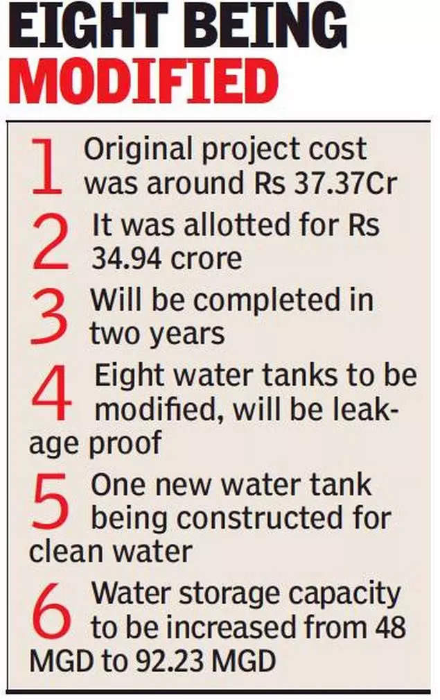 Chandigarh: Work starts to construct tank to increase water File ...