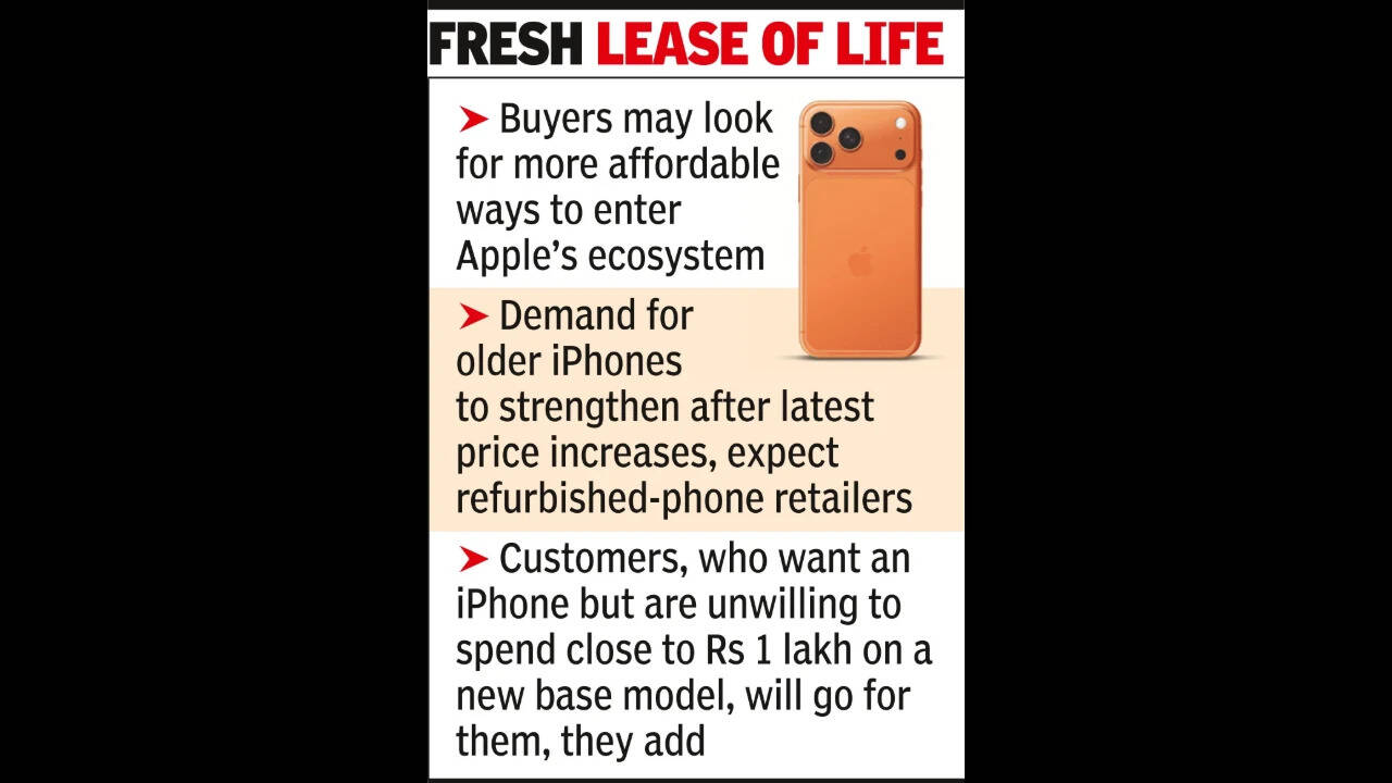 Fresh lease of life