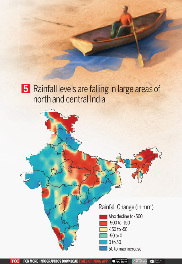 5 Faces Of India’s Water Crisis India News Times Of India