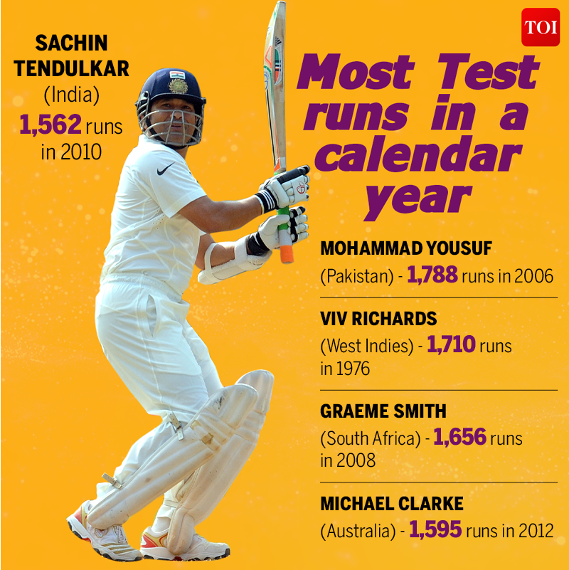 Top Five Most Test Runs In A Calendar Year Cricket News Times Of India