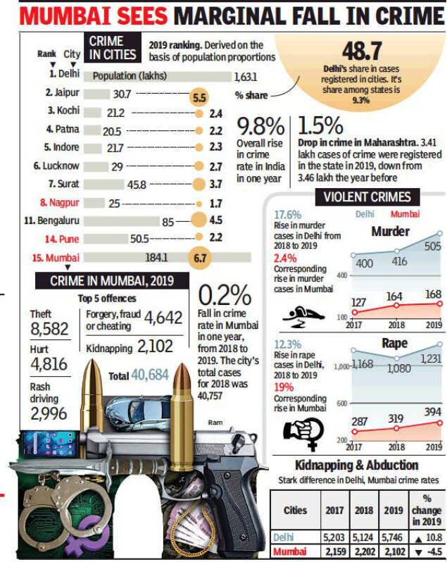 mumbai versus delhi score