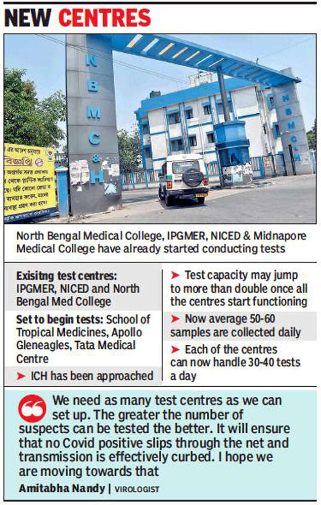 Kolkata Coronavirus Update Test Capacity Set To Double In A Week Kolkata News Times Of India