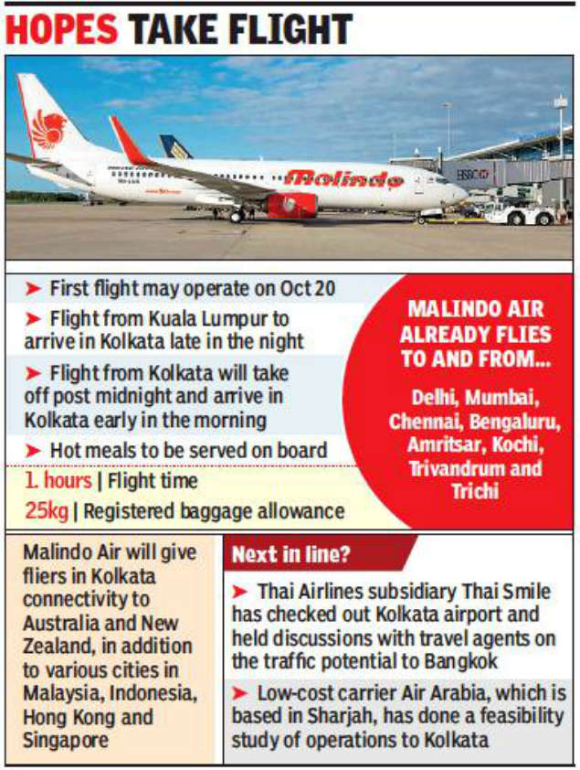 Malaysian Airline Malaysian Airline To Touch Down In City Next Month Kolkata News Times Of India