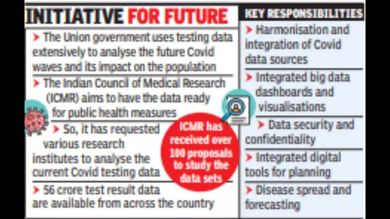 The study assumes significance because the testing data formed the base for identifying hotspots