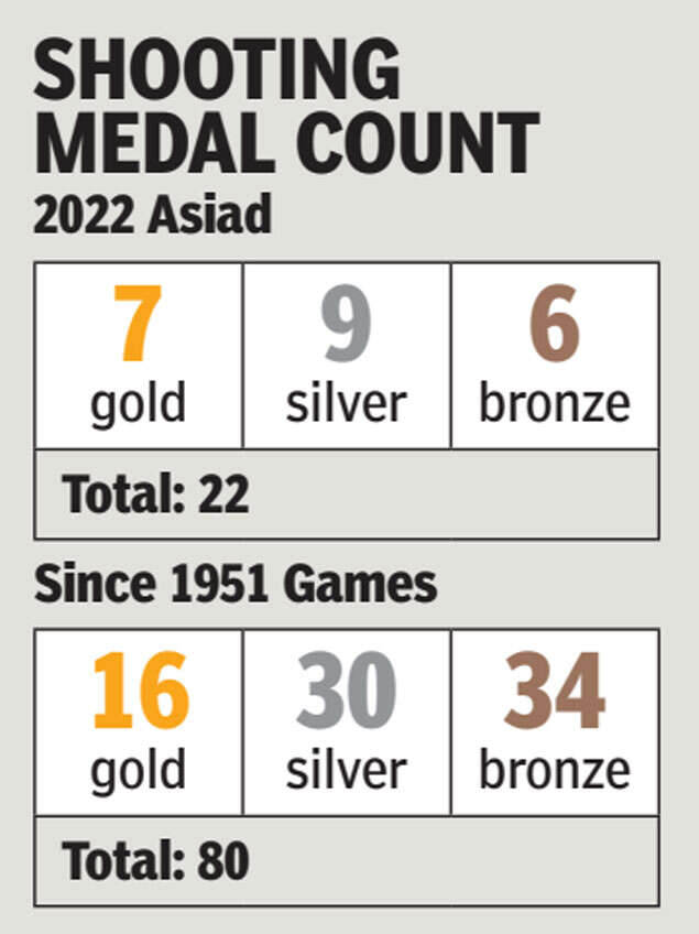 Indian shooting at Asian Games