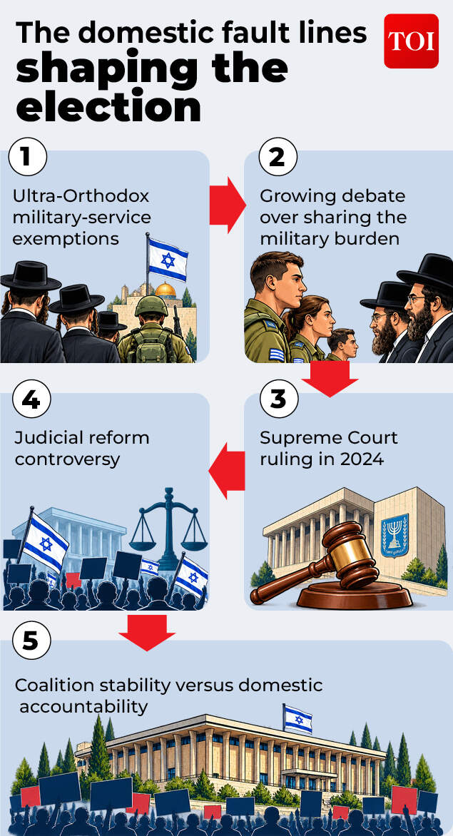 Key local issues ahead of elections in Israel