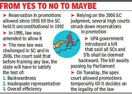 Supreme court decision on on sale sc st reservation in promotion